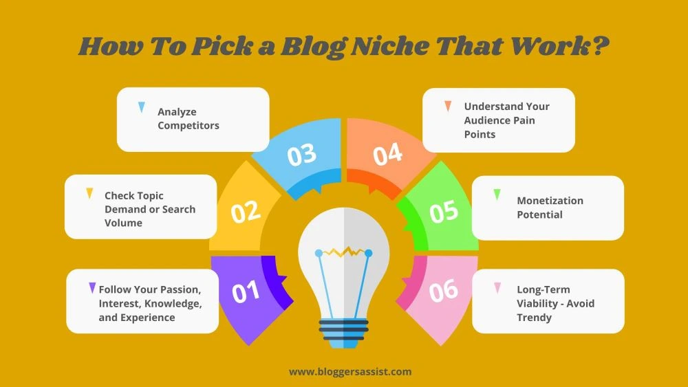 how to choose a blog niche